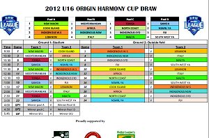 2012 Harmony Cup Draw