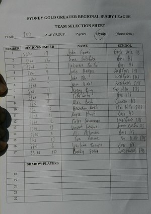 Sydney GOLD Under 18's Team List (Photo : OurFootyMedia)