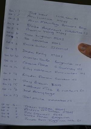 Sydney RED Under 15's Team List (Photo : OurFootyMedia)